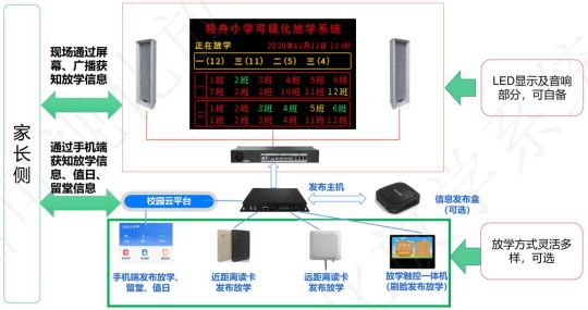 开元体育·(中国)官方网站轻舟校园亲情视频电话——连接学生与家庭的纽带使沟通更顺(图1)