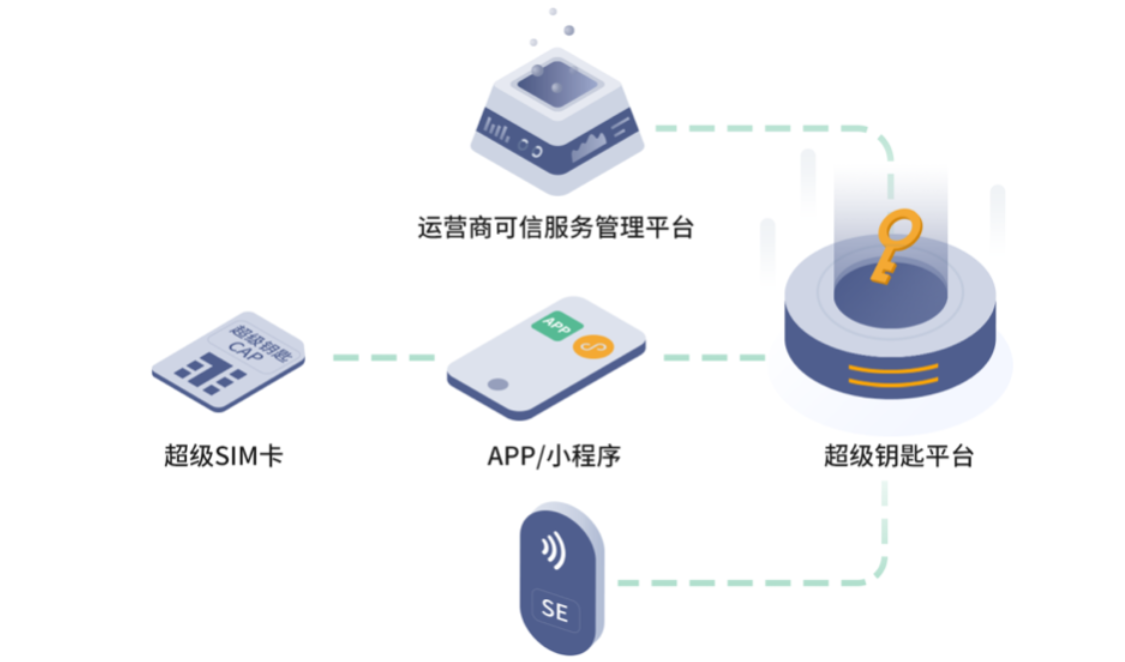 开元体育智能锁什么是智能锁？智能锁的最新报道(图8)