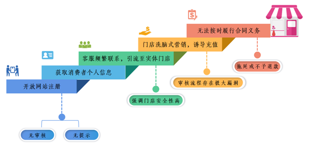 开元体育·(中国)官方网站信息不线元……婚恋交友平台上的这些坑你踩过吗？(图1)