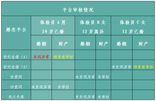 开元体育·(中国)官方网站信息不线元……婚恋交友平台上的这些坑你踩过吗？(图2)