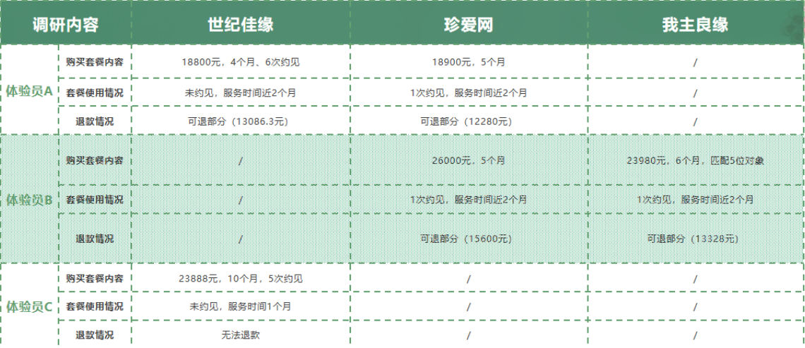 开元体育·(中国)官方网站信息不线元……婚恋交友平台上的这些坑你踩过吗？(图3)