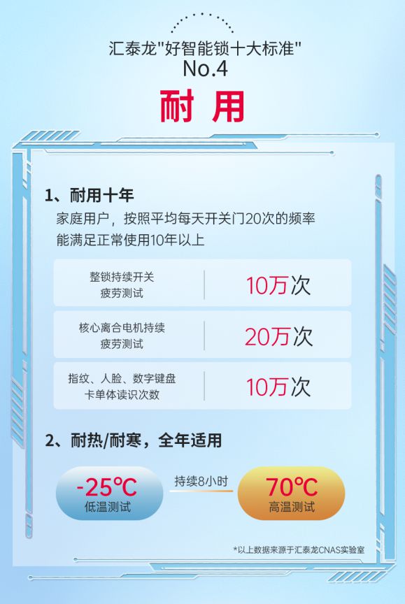 开元体育·(中国)官方网站智能锁行业新标杆汇泰龙好智能锁十大标准高要求高品质(图3)