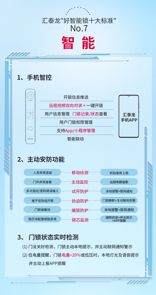 开元体育·(中国)官方网站智能锁行业新标杆汇泰龙好智能锁十大标准高要求高品质(图6)