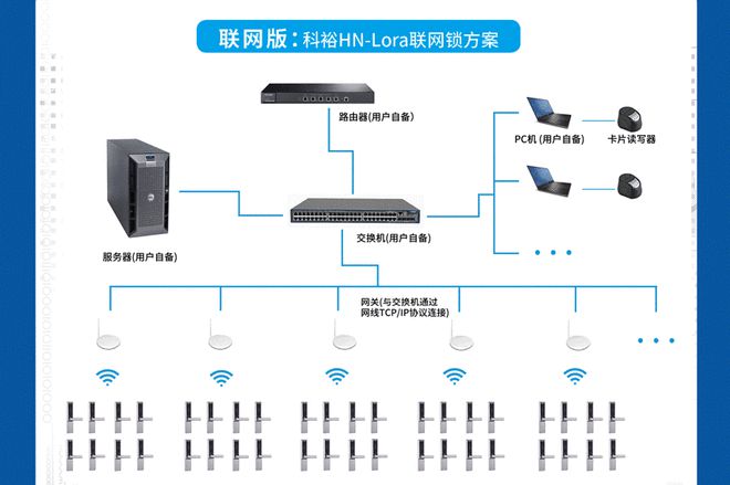 开元体育·(中国)官方网站vivo新总部竣工科裕联网智能门锁赋能企业智能化管理(图4)