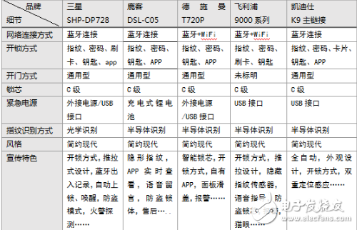 开元体育·(中国)官方网站智能门锁问题频发最根本的原因是封闭了自我(图1)