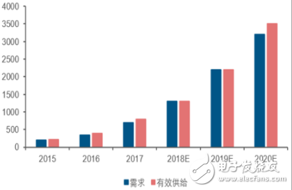 开元体育·(中国)官方网站智能门锁问题频发最根本的原因是封闭了自我(图2)