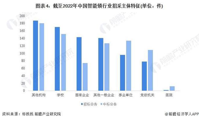 开元体育·(中国)官方网站【前瞻解读】2023-2028年中国智能锁行业龙头企业(图2)