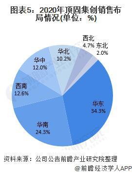 开元体育·(中国)官方网站【前瞻解读】2023-2028年中国智能锁行业龙头企业(图4)