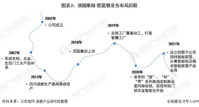 开元体育·(中国)官方网站【前瞻解读】2023-2028年中国智能锁行业龙头企业(图3)