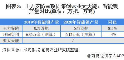 开元体育·(中国)官方网站【前瞻解读】2023-2028年中国智能锁行业龙头企业(图8)