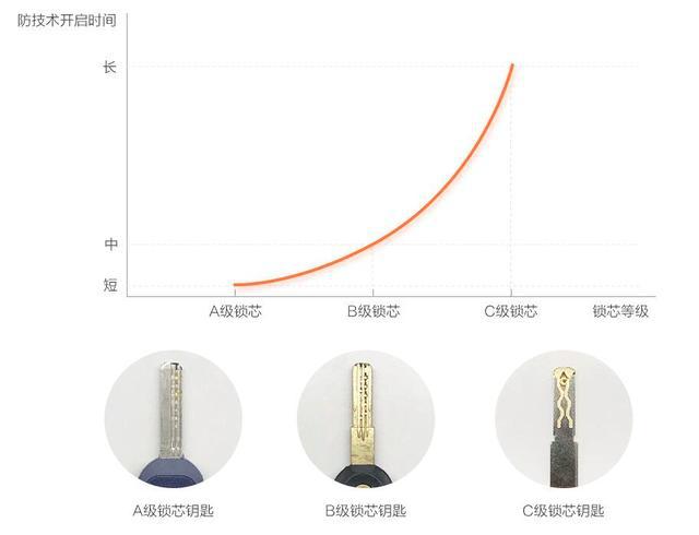 开元体育·(中国)官方网站安全那是智能锁对家庭最基本的保障它还可以做更多！(图2)