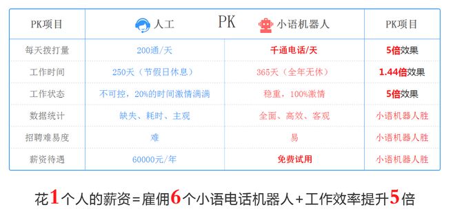 开元体育机器人打电话软件(图2)