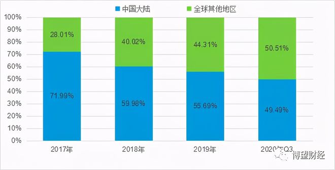 开元体育·(中国)官方网站财报利好投资人却不买账 小米的2021将走向何方？(图1)