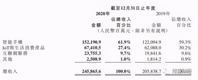 开元体育·(中国)官方网站财报利好投资人却不买账 小米的2021将走向何方？(图7)