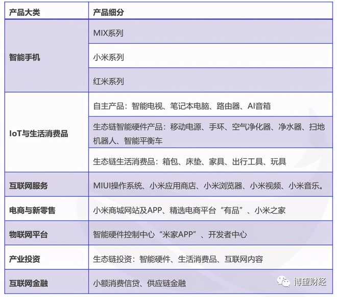 开元体育·(中国)官方网站财报利好投资人却不买账 小米的2021将走向何方？(图5)