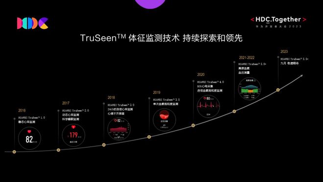 开元体育居家健康身体风险早知道 一文读懂华为智能手表健康功能有多强(图4)