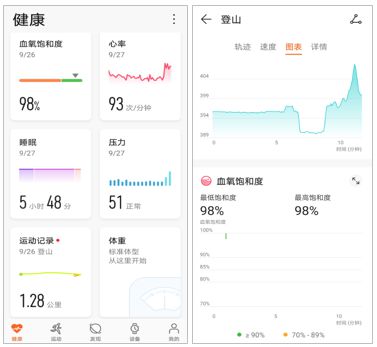 开元体育居家健康身体风险早知道 一文读懂华为智能手表健康功能有多强(图3)