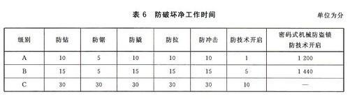 开元体育·(中国)官方网站亚太天能智能门锁出问题 用脚都能解锁(图5)