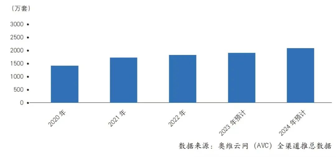 开元体育·(中国)官方网站蓄势充分智能门锁行业静待爆发(图2)