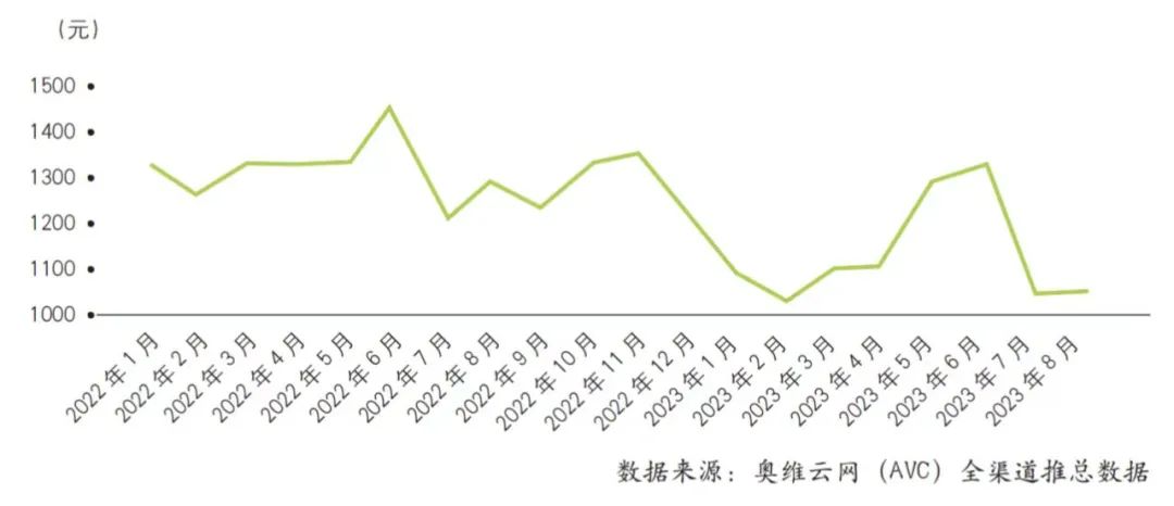 开元体育·(中国)官方网站蓄势充分智能门锁行业静待爆发(图3)