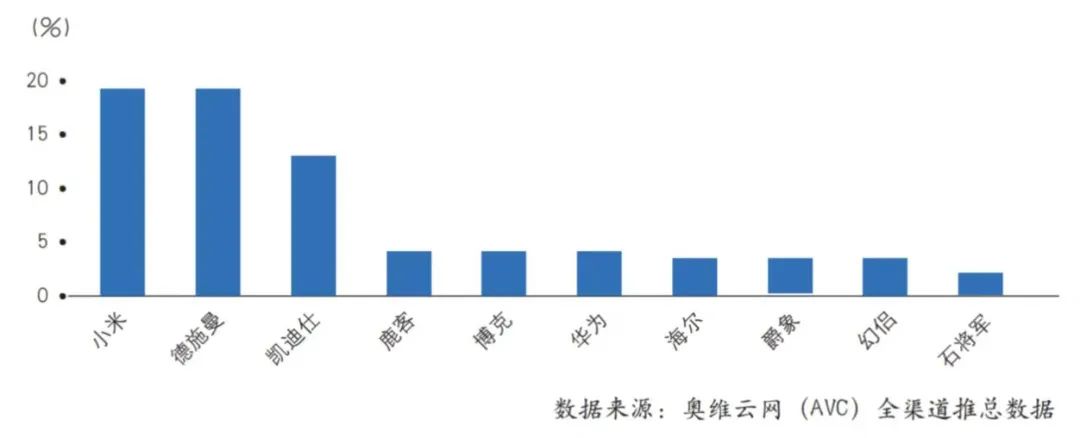 开元体育·(中国)官方网站蓄势充分智能门锁行业静待爆发(图4)