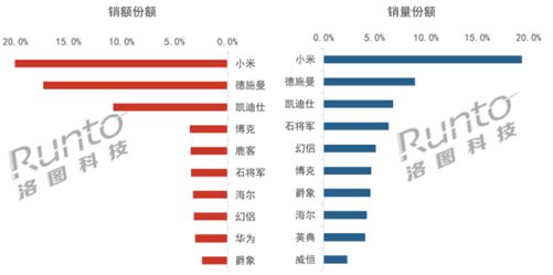 开元体育中国智能门锁TOP10：小米第一名(图1)