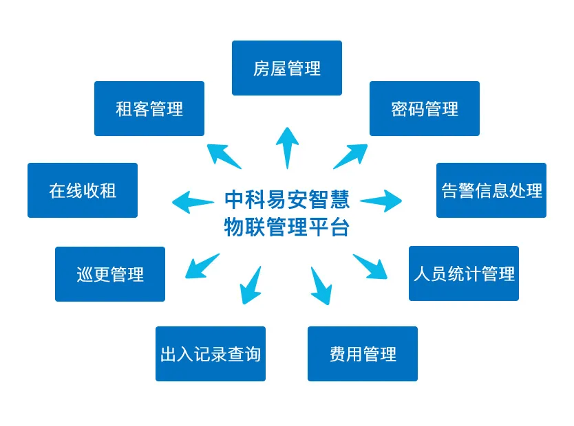 开元体育2022年该换把联网智能门锁试试了！(图2)