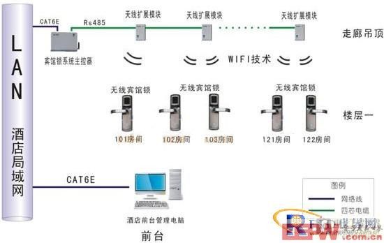 开元体育·(中国)官方网站无线联网型智能宾馆门锁管理系统解决