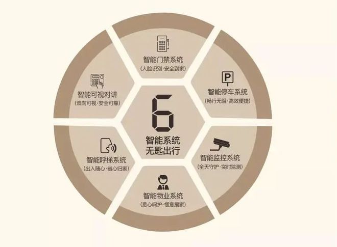 开元体育出门还带钥匙？NO！一招解锁轻松进家门的N种方式(图9)