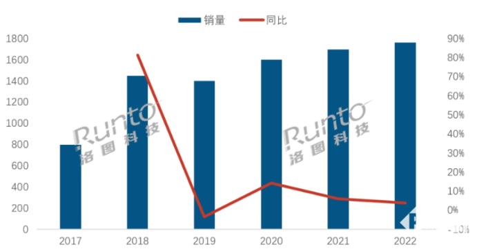 开元体育·(中国)官方网站2022智能门锁市场全渠道销量公布