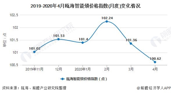 开元体育·(中国)官方网站2020年中国智能门锁行业发展现状分析 市场规模稳步增(图4)