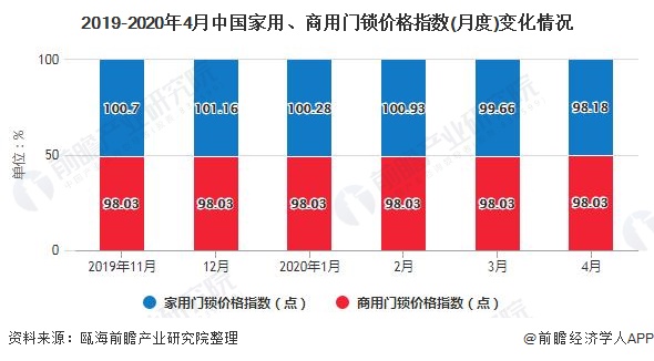 开元体育·(中国)官方网站2020年中国智能门锁行业发展现状分析 市场规模稳步增(图5)