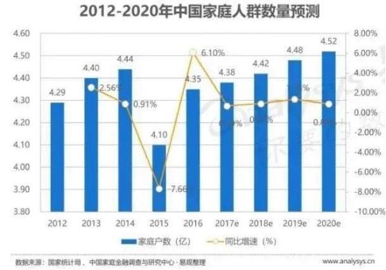 开元体育2021-2027年智能门锁行业市场需求前景及分析报