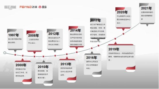 开元体育2021-2027年智能门锁行业市场需求前景及分析报告(图4)