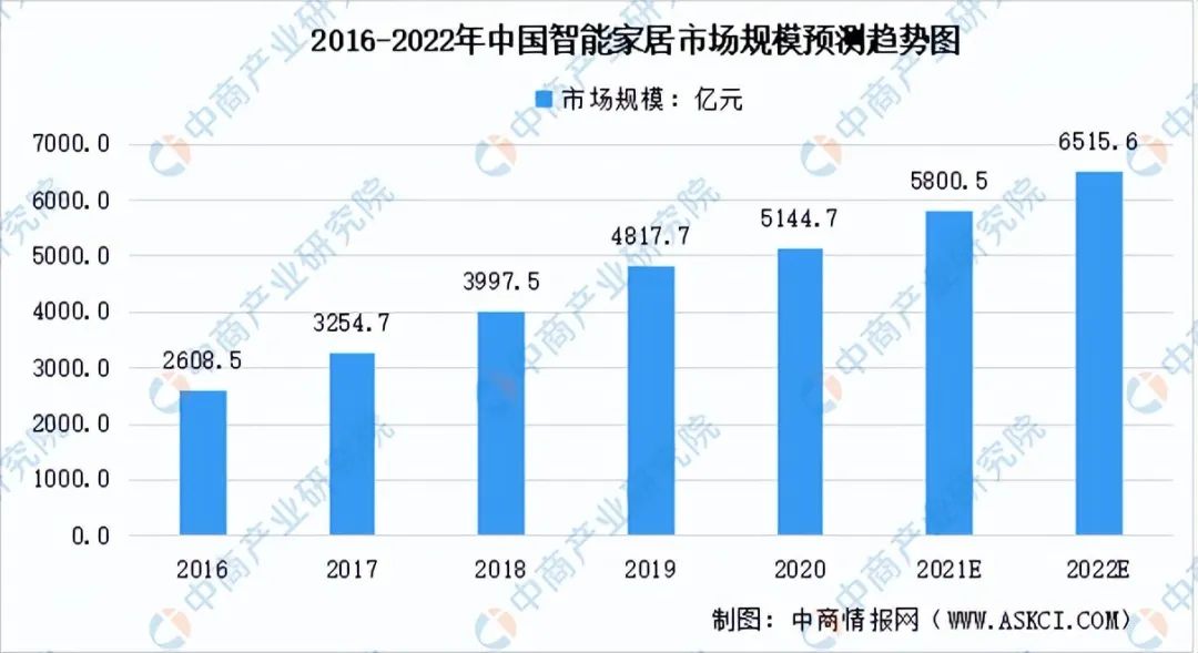 开元体育智能锁卷不动了下一个战场挪到智能门？