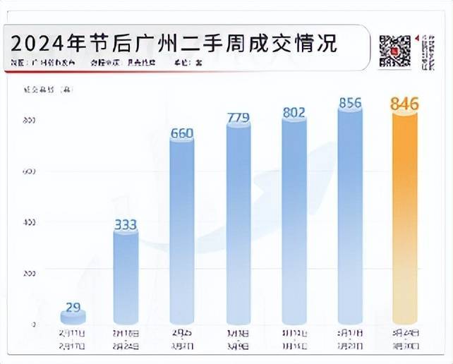 开元体育圈定广州教育高地!白云销冠红盘新世界云耀名校季引领楼