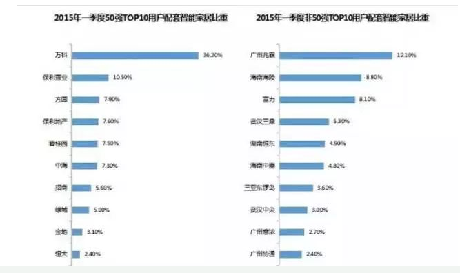 开元体育·(中国)官方网站谁能在智能门锁界称霸(图1)