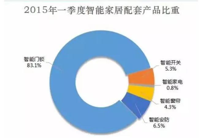 开元体育·(中国)官方网站谁能在智能门锁界称霸(图2)