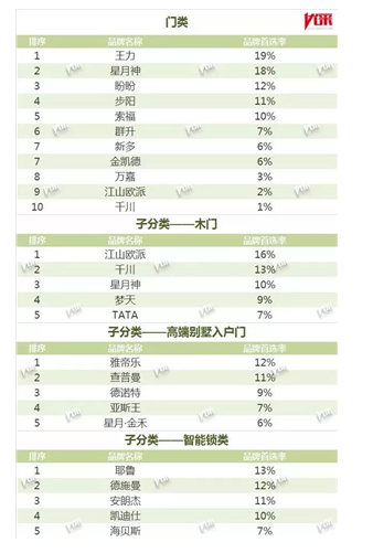 开元体育·(中国)官方网站谁能在智能门锁界称霸(图3)