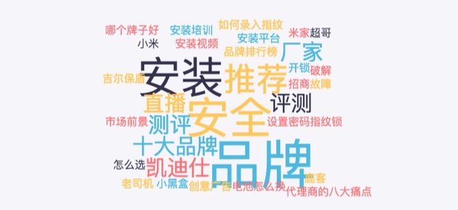 开元体育·(中国)官方网站我们从三个平台找到了消费者搜索“智能锁”时都在关注什么(图1)