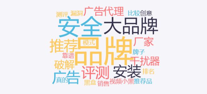 开元体育·(中国)官方网站我们从三个平台找到了消费者搜索“智能锁”时都在关注什么(图2)