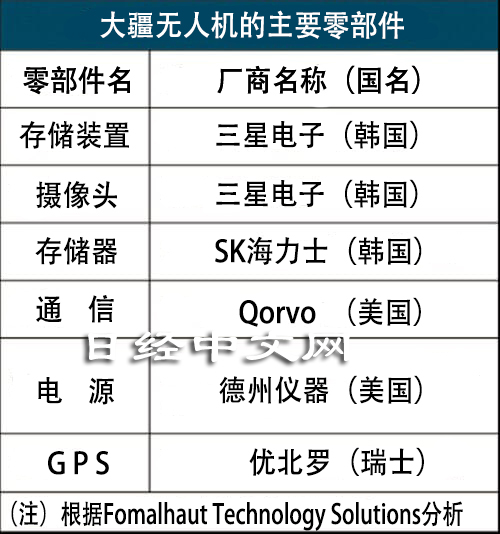 开元体育大疆无人机Mavic Air 2内部拆解(图3)