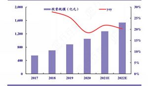 开元体育智能门锁行业现状：2023年中国智能门锁规模达1801万套 同比增长24(图5)