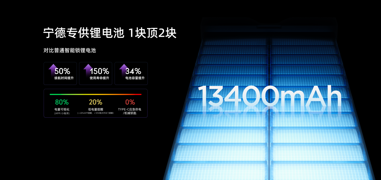 开元体育六大全球引领！国际超跑设计师联合开发设计凯迪仕智能锁旗舰新品上市！(图10)