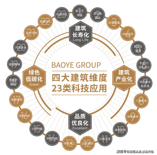 开元体育·(中国)官方网站官网 上海宝业·活力天境2024官方网站售楼处电话 配(图5)