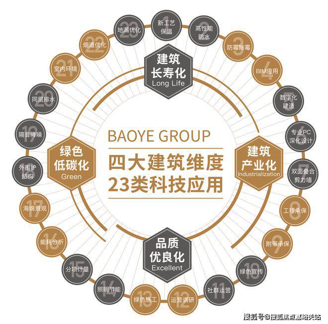 开元体育·(中国)官方网站【宝业活力天境】2024官方网站-宝业活力天境官方楼盘(图5)