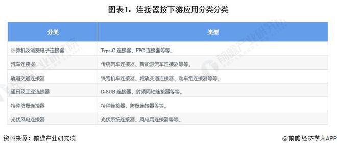 开元体育【行业前瞻】2023-2028年中国连接器制造行业发展分析(图4)