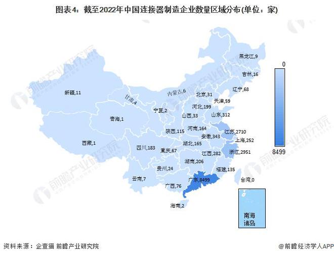 开元体育【行业前瞻】2023-2028年中国连接器制造行业发展分析(图8)