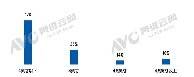 开元体育智能门锁安防再升级多摄像头配置成热点 热文洞察(图3)