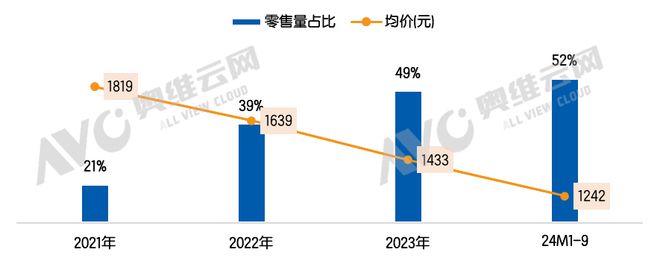 开元体育智能门锁安防再升级多摄像头配置成热点 热文洞察(图1)